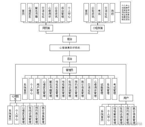 基于Spring Boot的心理健康測評與電信業(yè)務(wù)代理一體化系統(tǒng)設(shè)計與實現(xiàn)
