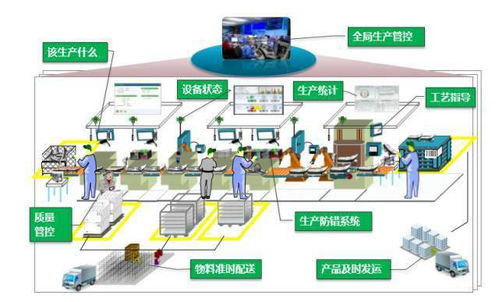 智能工廠全面解讀 電信業務代理如何賦能制造業新未來