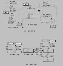 計(jì)算機(jī)集成制造系統(tǒng)中的系統(tǒng)集成問題與挑戰(zhàn)