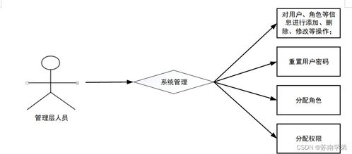 基于SpringBoot的商品管理系統(tǒng)設(shè)計(jì)與實(shí)現(xiàn)——以電信業(yè)務(wù)代理為例