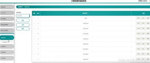 基于SpringBoot與Vue的計(jì)算機(jī)硬件自配系統(tǒng)設(shè)計(jì)與實(shí)現(xiàn)