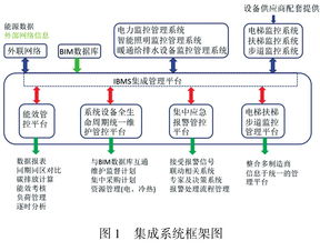 北京新機(jī)場航站樓智能建筑設(shè)備集成監(jiān)控管理系統(tǒng)的計(jì)算機(jī)系統(tǒng)集成實(shí)踐